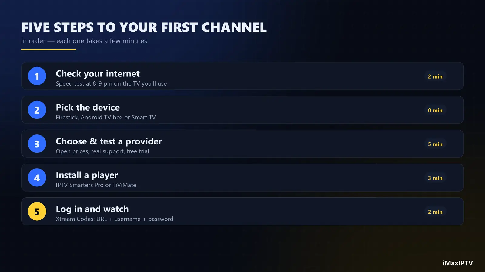 how to get IPTV on TV — five steps from speed test to first live channel