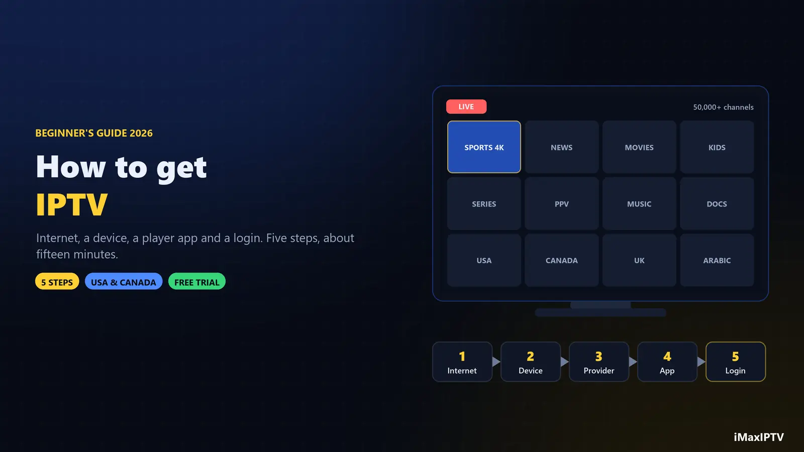 how to get IPTV in 2026 — the five steps from internet to live channels