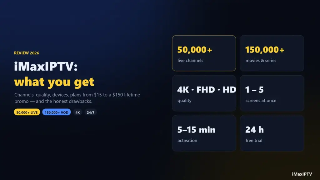 iMaxIPTV review 2026 — plans, channels, devices and setup at a glance