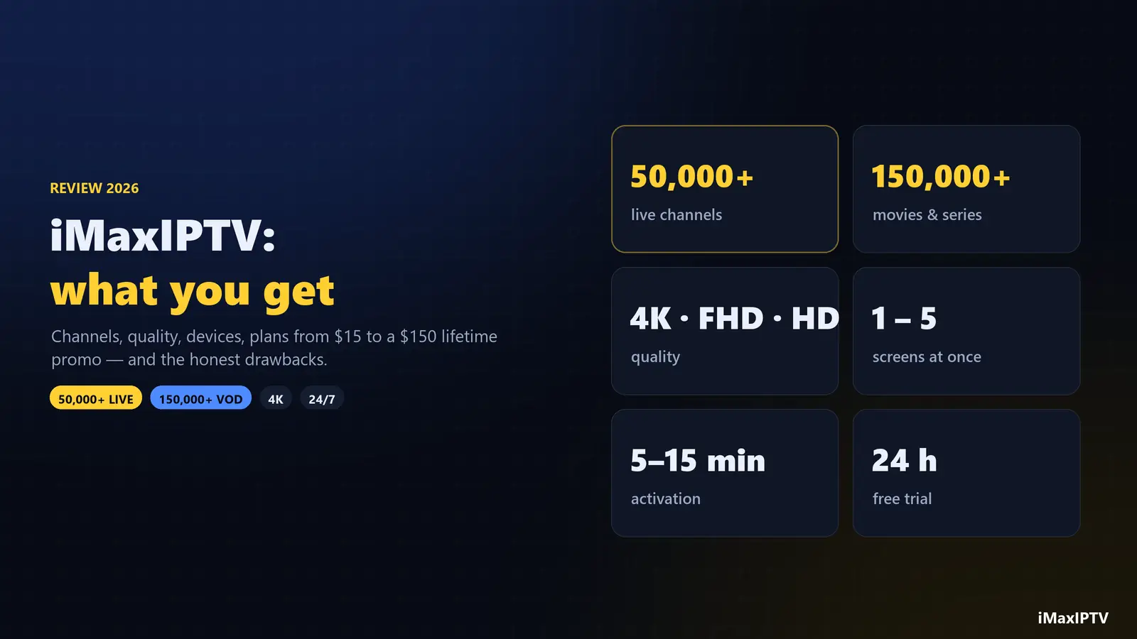 iMaxIPTV review 2026 — plans, channels, devices and setup at a glance