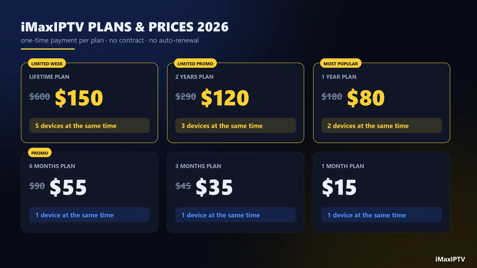 iMaxIPTV plans and prices 2026 — from 1 month to the lifetime promo with devices per plan