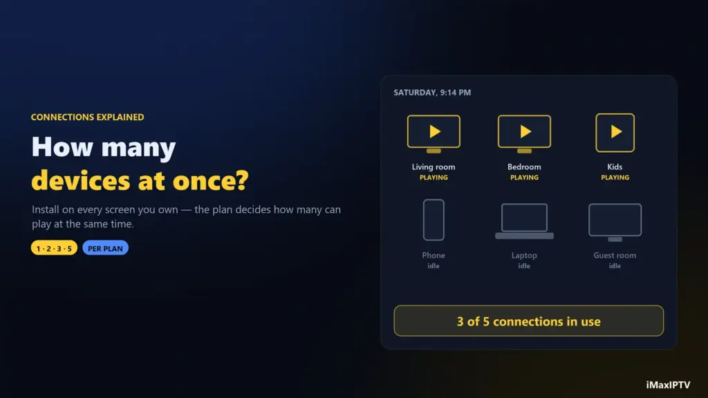 IPTV connections explained — how many devices can stream at the same time