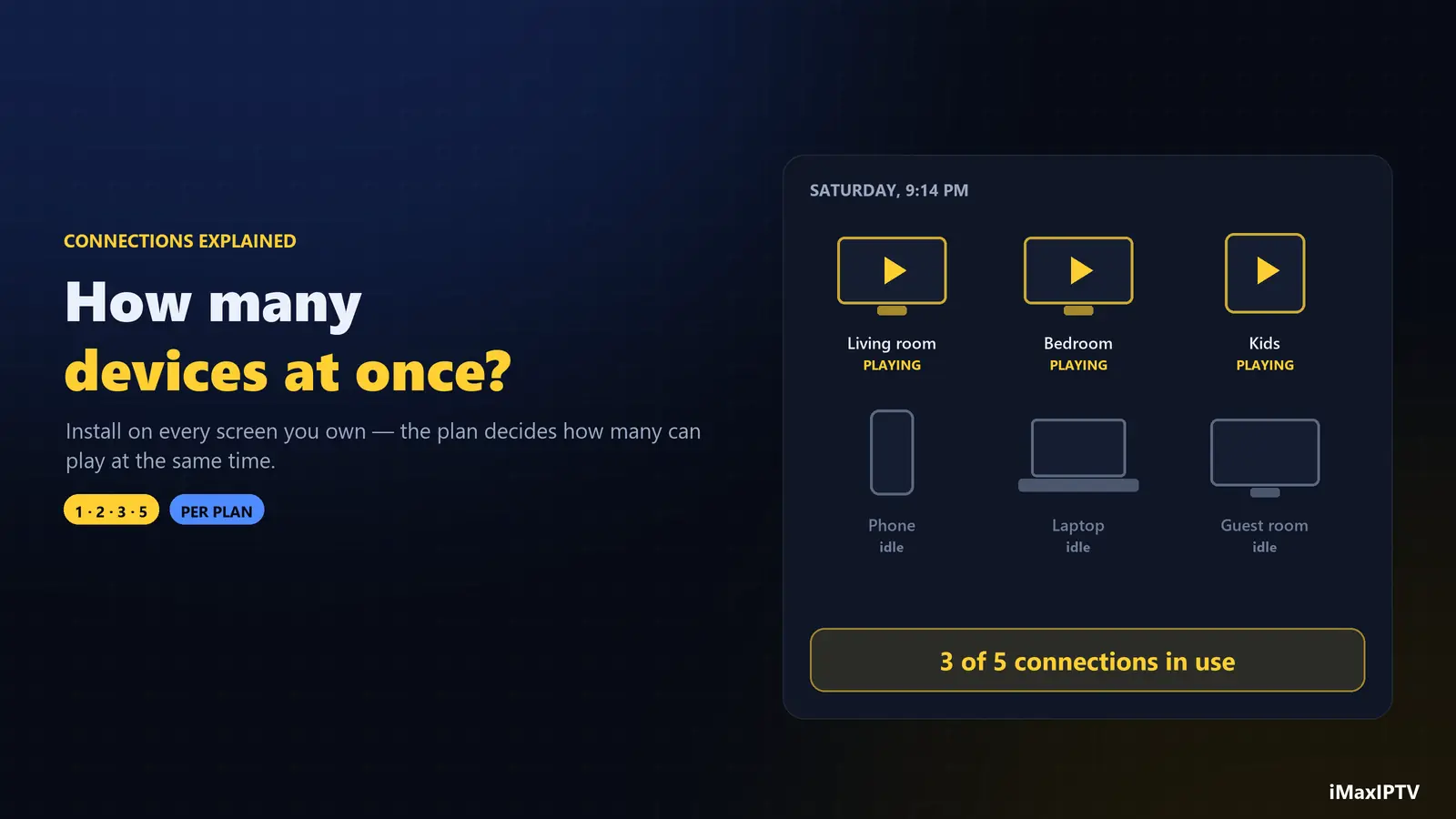 IPTV connections explained — how many devices can stream at the same time