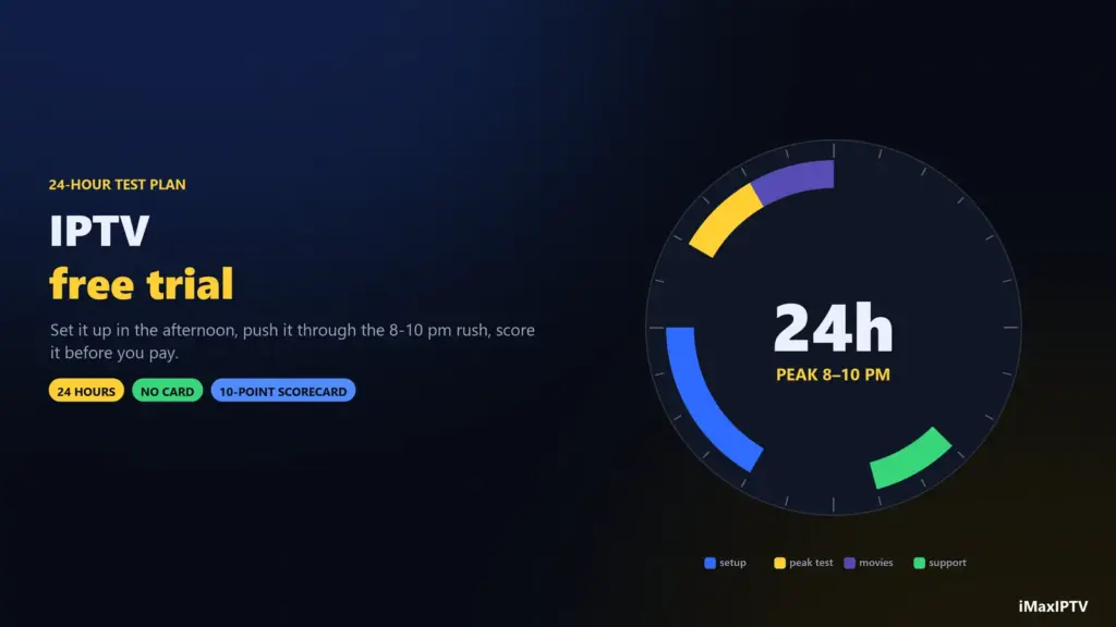 IPTV free trial — testing an IPTV provider properly in 24 hours