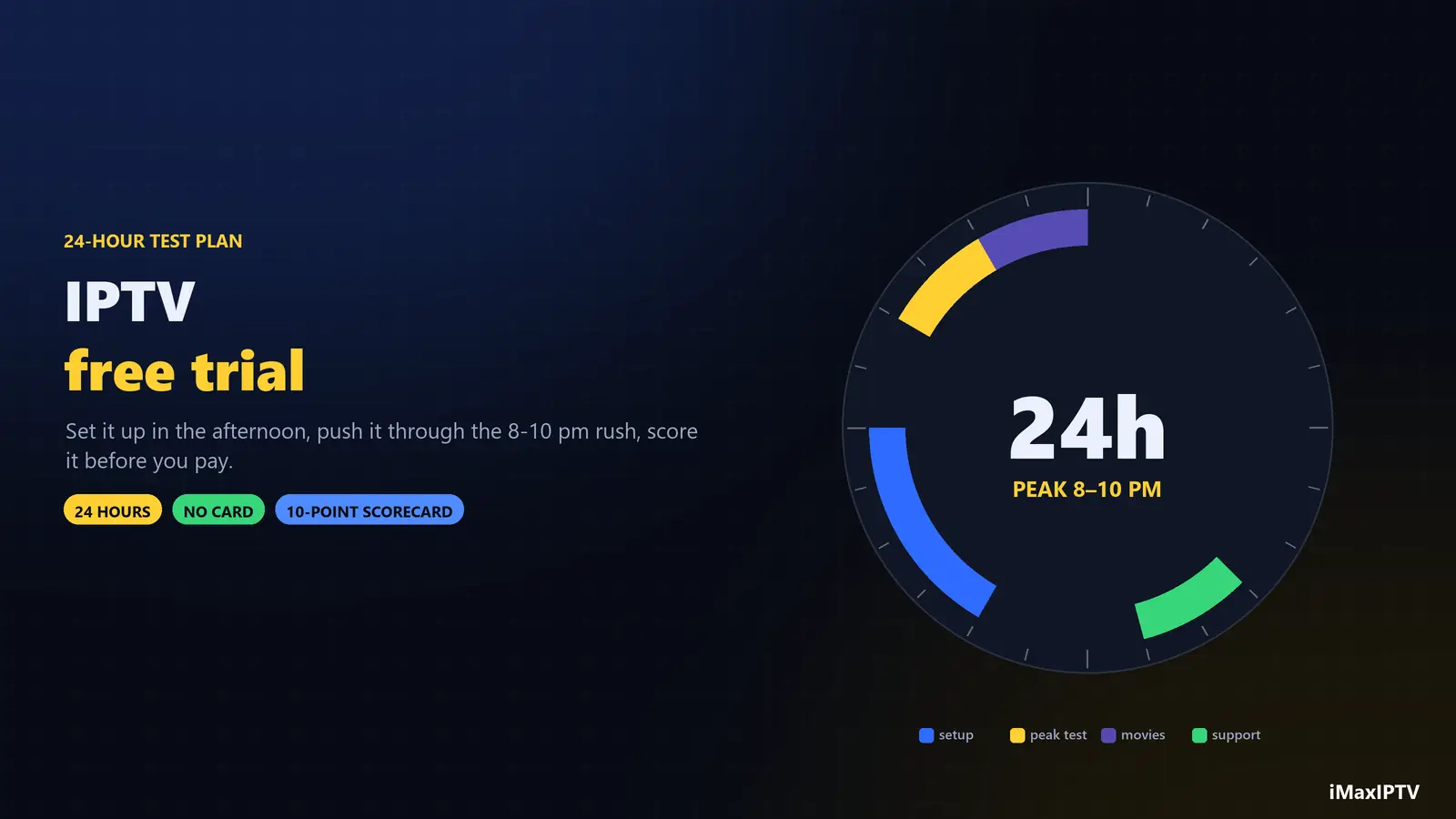 IPTV free trial — testing an IPTV provider properly in 24 hours