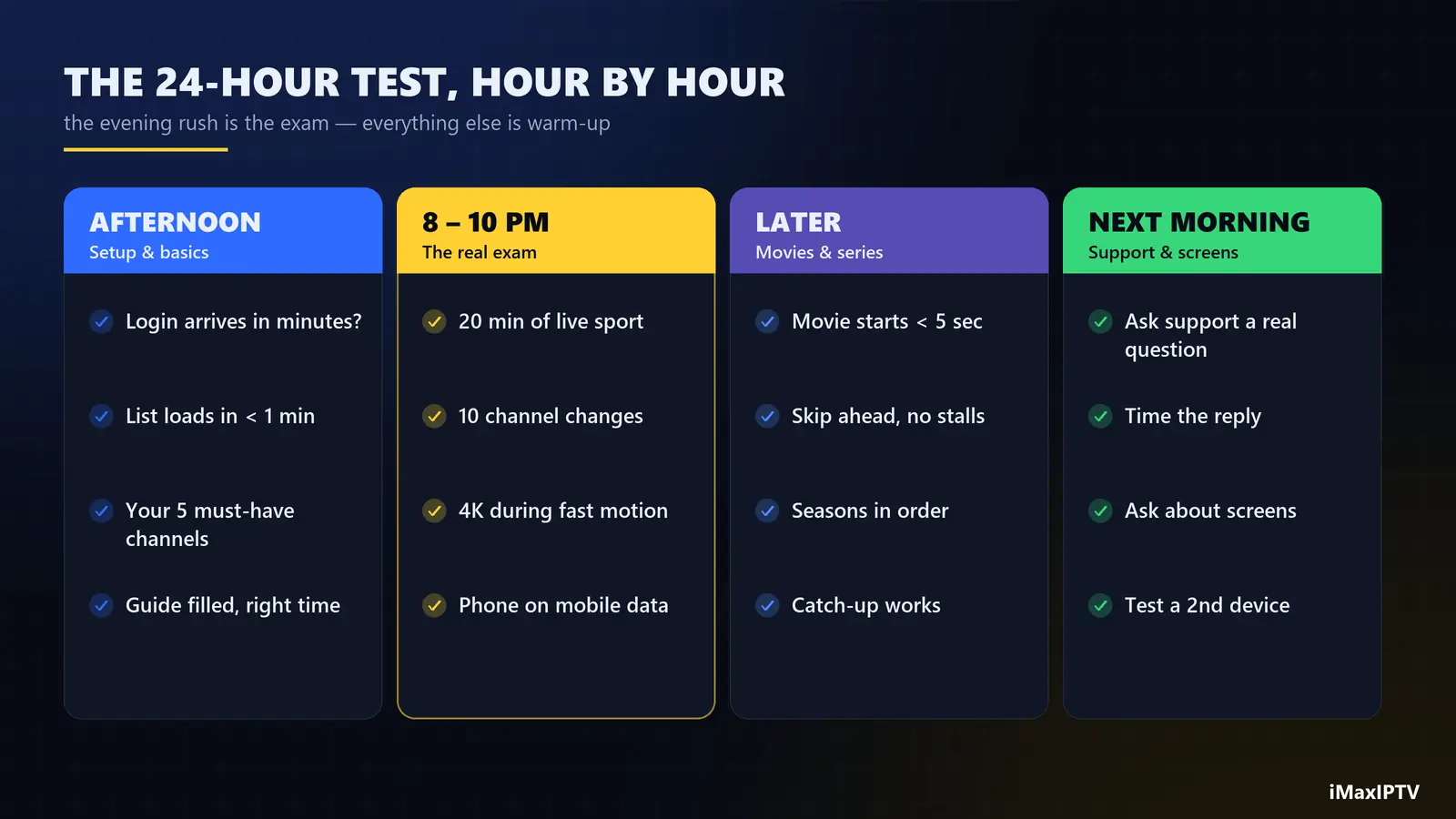 24-hour IPTV trial test plan — what to test in the afternoon, at peak time and the next morning