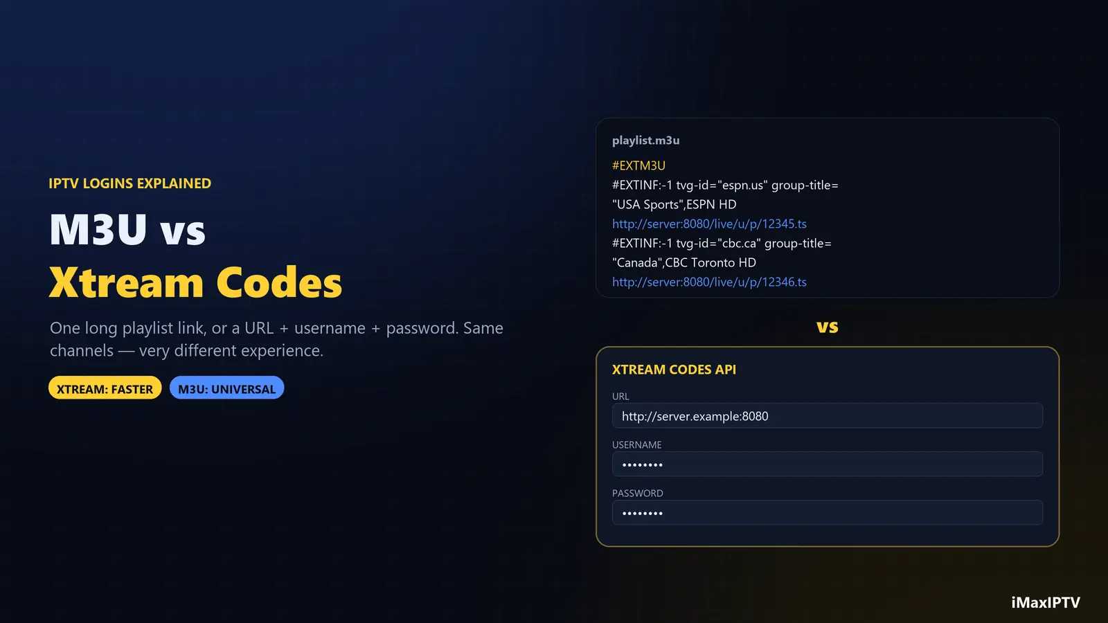 M3U vs Xtream Codes — two IPTV login types compared